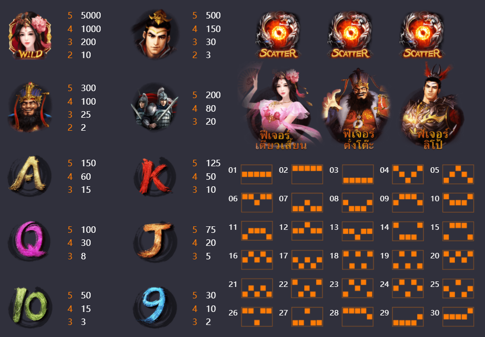 รีวิวเกมเตียวเสี้ยน