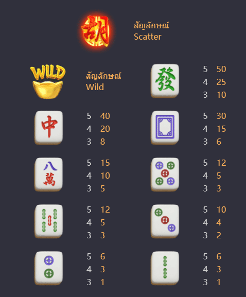 รีวิว Mahjong Ways 2